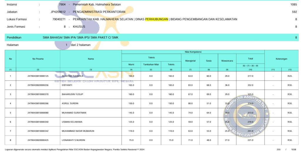 Dua Nama Diduga Bukan Honorer Dishub Halsel Lolos PPPK 2024