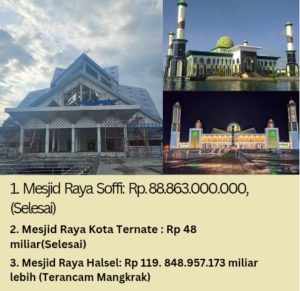 Masjid Raya Halmahera Selatan: Ratusan Miliar Habis, Bangunan Masih Terbengkalai