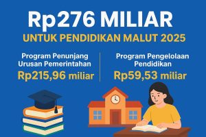 Dinas Pendidikan Malut Siapkan Rp276 Miliar untuk Pendidikan 2025