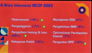 Status MCP KPK Maluku Utara Terancam Merah, Wagub Gelar Rapat Dadakan Tengah Malam