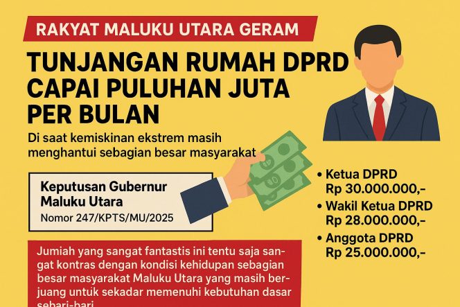 Tunjangan Rumah DPRD Maluku Utara Capai Rp30 Juta per Bulan, Rakyat Geram: “Ironi di Tengah Kemiskinan!”